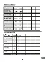 Preview for 197 page of TCL RT545GM1220 Operating Instructions Manual