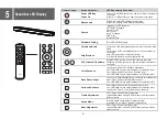 Preview for 8 page of TCL S4310 Quick Start Manual