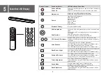 Предварительный просмотр 7 страницы TCL S4510 Quick Start Manual