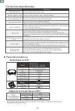 Preview for 46 page of TCL Sweeva 1000B User Manual