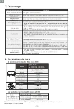 Предварительный просмотр 76 страницы TCL Sweeva 2000B User Manual