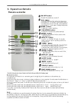 Preview for 6 page of TCL TAC-09CHSA/XA31 INVERTER Service Manual