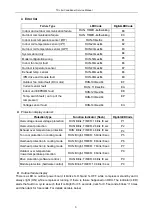 Предварительный просмотр 10 страницы TCL TAC-09CHSD/XA31I Service Manual