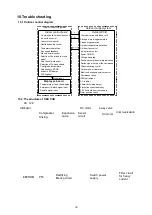 Предварительный просмотр 31 страницы TCL TAC-09CHSD/XA31I Service Manual