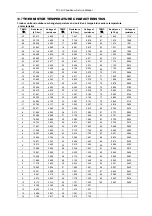 Предварительный просмотр 42 страницы TCL TAC-09CHSD/XAA1I Service Manual