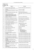 Предварительный просмотр 33 страницы TCL TAC-09CSD/XA81I Service Manual