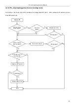 Предварительный просмотр 48 страницы TCL TAC-09CSD/XA81I Service Manual