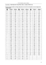 Preview for 47 page of TCL TAC-09CSD/XAB1 Service Manual