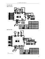 Предварительный просмотр 15 страницы TCL TACM2O-14HIA Service Manual