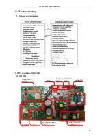 Предварительный просмотр 47 страницы TCL TACM2O-14HIA Service Manual