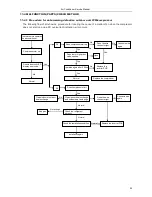 Предварительный просмотр 54 страницы TCL TACM2O-14HIA Service Manual