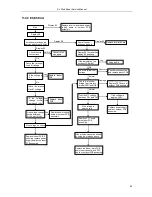 Предварительный просмотр 56 страницы TCL TACM2O-14HIA Service Manual