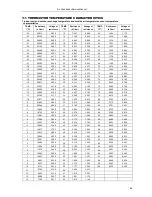 Предварительный просмотр 57 страницы TCL TACM2O-14HIA Service Manual