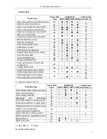 Preview for 12 page of TCL TACM2O-28HIA Service Manual