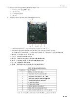 Предварительный просмотр 90 страницы TCL TCA-18HRA/DVO Technical Manual