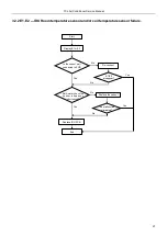 Предварительный просмотр 47 страницы TCL TCC-09C2HRH/DV Service Manual