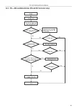 Предварительный просмотр 48 страницы TCL TCC-09C2HRH/DV Service Manual