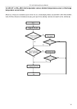 Предварительный просмотр 49 страницы TCL TCC-09C2HRH/DV Service Manual