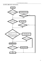 Предварительный просмотр 51 страницы TCL TCC-09C2HRH/DV Service Manual