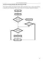 Предварительный просмотр 61 страницы TCL TCC-09C2HRH/DV Service Manual