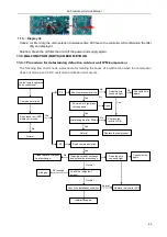 Предварительный просмотр 46 страницы TCL TCE-25CHSD Service Manual