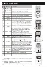 Preview for 10 page of TCL TCLSS09 Manual