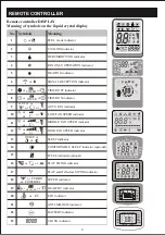 Preview for 11 page of TCL TCLSS09 Manual