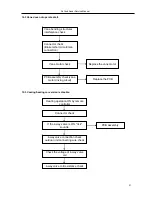 Preview for 32 page of TCL TFC-24HRA Service Manual