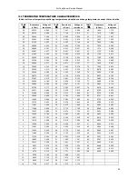 Preview for 33 page of TCL TFC-24HRA Service Manual