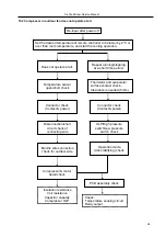 Preview for 27 page of TCL TFF-60HRA Service Manual