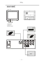 Preview for 5 page of TCL TM14 Manual