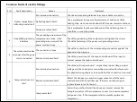 Preview for 15 page of TCL TRF-436W Service Manual