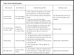 Preview for 16 page of TCL TRF-436W Service Manual