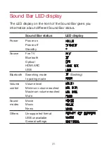 Preview for 32 page of TCL TS8011 User Manual