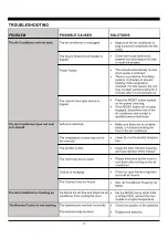 Предварительный просмотр 19 страницы TCL TWAC-15CRA1/K8U Operating Instructions Manual