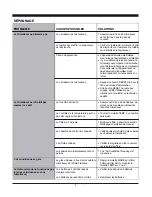 Предварительный просмотр 40 страницы TCL TWC-05CM Operating Instructions Manual