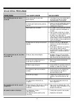 Предварительный просмотр 42 страницы TCL TWC-15CR/UH (ES) Operating Instructions Manual