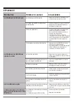 Предварительный просмотр 64 страницы TCL TWC-15CR/UH (ES) Operating Instructions Manual