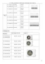 Preview for 6 page of TCL U-MATCH-R32 Series Service Manual