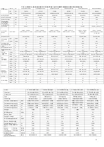 Preview for 9 page of TCL U-MATCH-R32 Series Service Manual