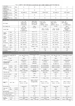 Preview for 10 page of TCL U-MATCH-R32 Series Service Manual