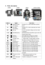 Предварительный просмотр 5 страницы TCL u Series Operation Manual