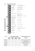 Предварительный просмотр 20 страницы TCL u Series Operation Manual