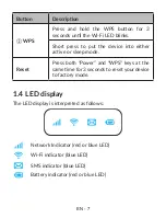 Preview for 7 page of TCL UC11 Quick Start Manual