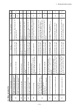 Preview for 201 page of TCM FB-8 Series Service Manual