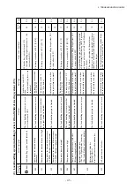 Preview for 205 page of TCM FB-8 Series Service Manual