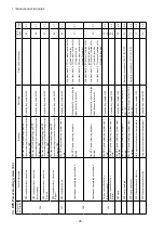 Preview for 208 page of TCM FB-8 Series Service Manual