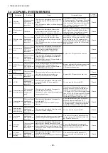 Preview for 210 page of TCM FB-8 Series Service Manual