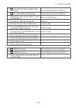 Preview for 219 page of TCM FB-8 Series Service Manual