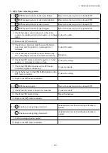 Preview for 225 page of TCM FB-8 Series Service Manual